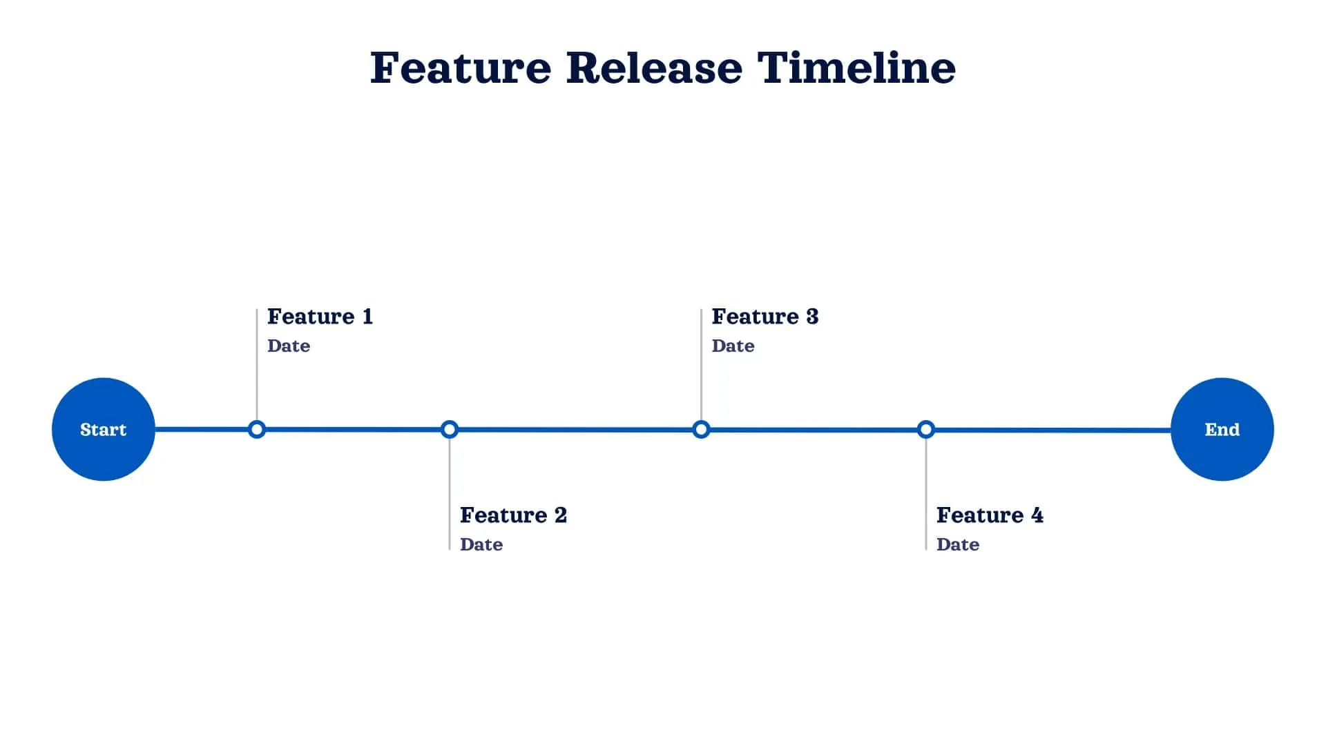 Feature release timeline